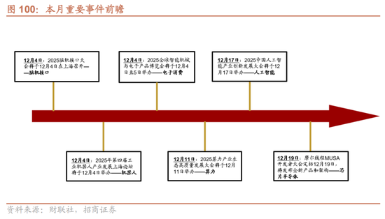 招商策略:跨年行情,蓝筹启动 第87张 招商策略:跨年行情,蓝筹启动 第87张