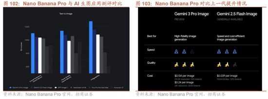 招商策略:跨年行情,蓝筹启动 第89张 招商策略:跨年行情,蓝筹启动 第89张