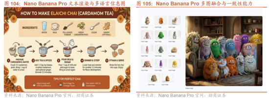 招商策略:跨年行情,蓝筹启动 第90张 招商策略:跨年行情,蓝筹启动 第90张