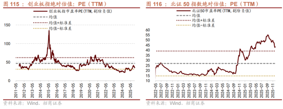 招商策略:跨年行情,蓝筹启动 第97张 招商策略:跨年行情,蓝筹启动 第97张