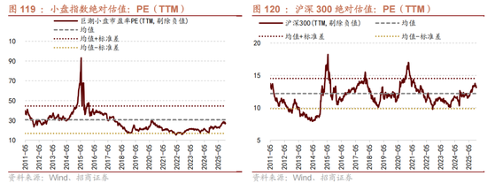 招商策略:跨年行情,蓝筹启动 第99张 招商策略:跨年行情,蓝筹启动 第99张