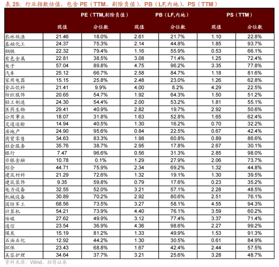 招商策略:跨年行情,蓝筹启动 第101张 招商策略:跨年行情,蓝筹启动 第101张