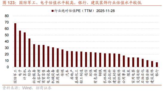 招商策略:跨年行情,蓝筹启动 第102张 招商策略:跨年行情,蓝筹启动 第102张
