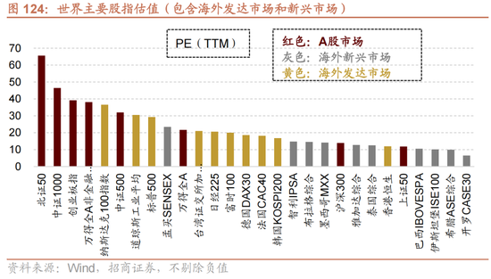 招商策略:跨年行情,蓝筹启动 第103张 招商策略:跨年行情,蓝筹启动 第103张