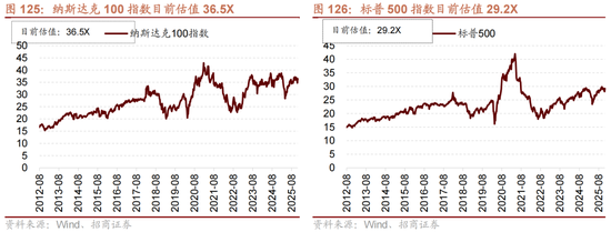 招商策略:跨年行情,蓝筹启动 第104张 招商策略:跨年行情,蓝筹启动 第104张