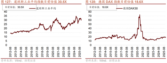 招商策略:跨年行情,蓝筹启动 第105张 招商策略:跨年行情,蓝筹启动 第105张