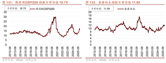 招商策略:跨年行情,蓝筹启动 第107张 招商策略:跨年行情,蓝筹启动 第107张