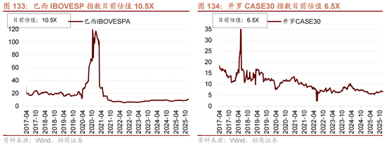 招商策略:跨年行情,蓝筹启动 第108张 招商策略:跨年行情,蓝筹启动 第108张