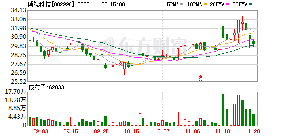 盛视科技：取得多项授予发明专利权通知书  第1张