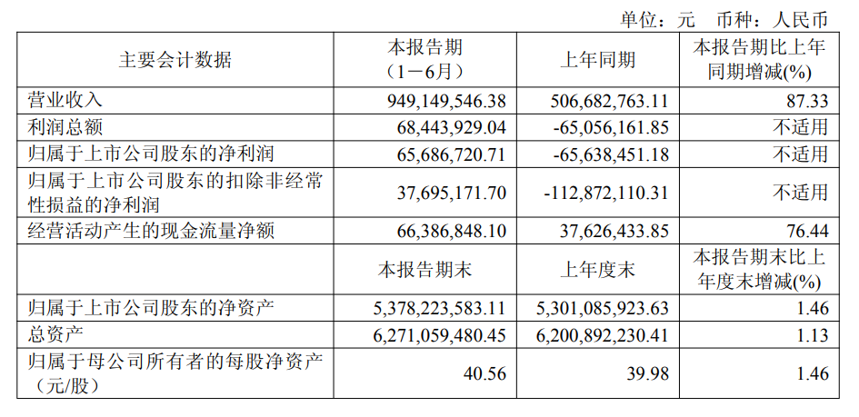 折戟IPO、重组告吹，奥拉股份“三寻”资本归宿  第1张
