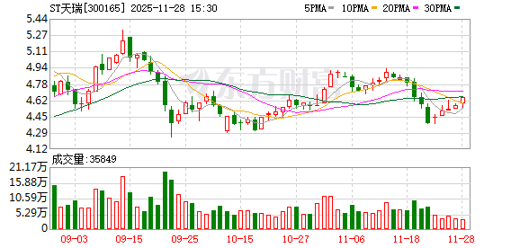 300165,突然停牌! 第1张 300165,突然停牌! 第1张