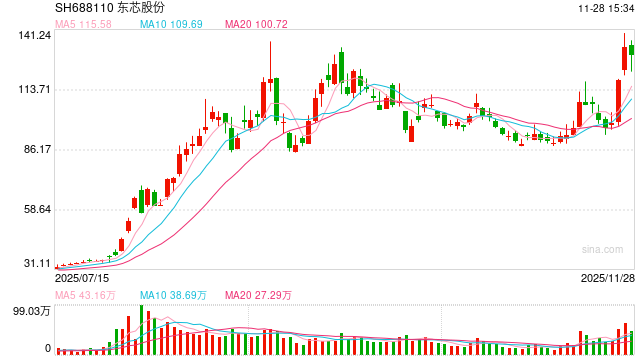 巨头大动作！存储芯片20股翻倍 融资客爆买这些股  第1张