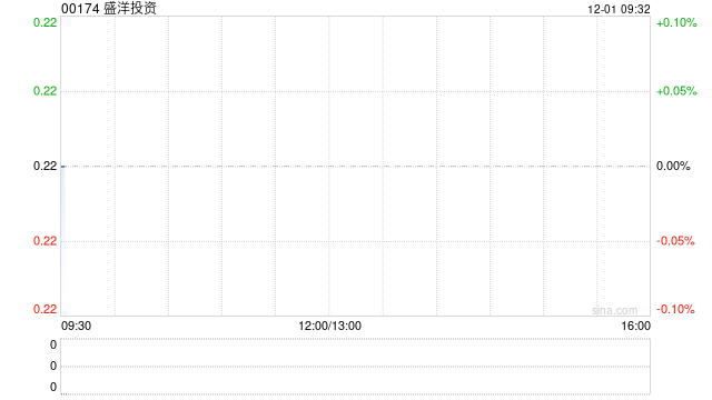 盛洋投资附属拟3000万美元出售美国物业 第1张 盛洋投资附属拟3000万美元出售美国物业 第1张