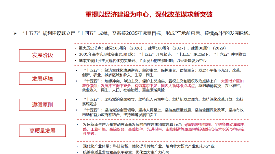 李迅雷谈十五五的三大亮点与投资机会：科技自力自强、大力提振消费、国产替代（附演讲PPT）  第2张