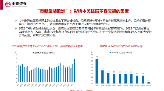 李迅雷谈十五五的三大亮点与投资机会：科技自力自强、大力提振消费、国产替代（附演讲PPT）  第5张