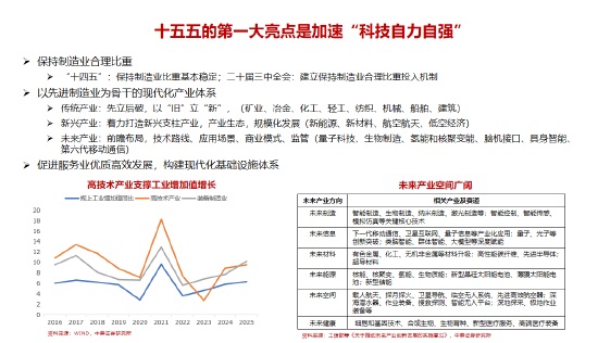 李迅雷谈十五五的三大亮点与投资机会：科技自力自强、大力提振消费、国产替代（附演讲PPT）  第6张