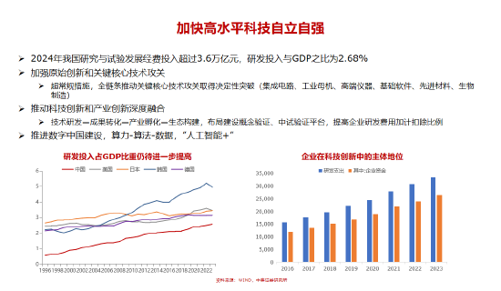 李迅雷谈十五五的三大亮点与投资机会：科技自力自强、大力提振消费、国产替代（附演讲PPT）  第7张