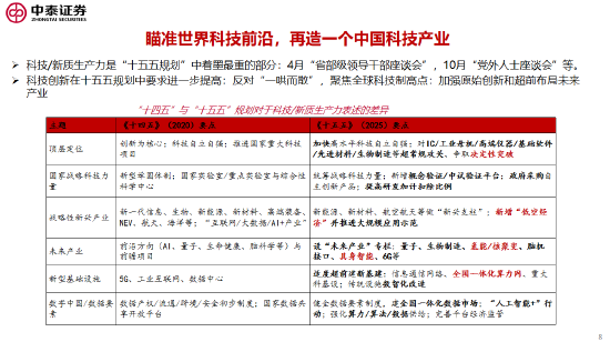 李迅雷谈十五五的三大亮点与投资机会：科技自力自强、大力提振消费、国产替代（附演讲PPT）  第8张
