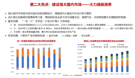 李迅雷谈十五五的三大亮点与投资机会：科技自力自强、大力提振消费、国产替代（附演讲PPT）  第9张