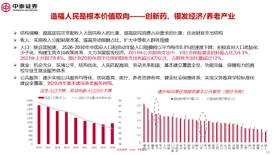李迅雷谈十五五的三大亮点与投资机会：科技自力自强、大力提振消费、国产替代（附演讲PPT）  第10张