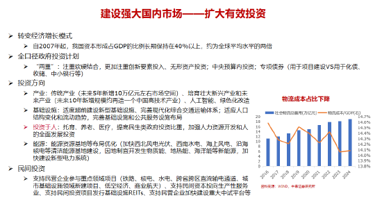 李迅雷谈十五五的三大亮点与投资机会：科技自力自强、大力提振消费、国产替代（附演讲PPT）  第11张