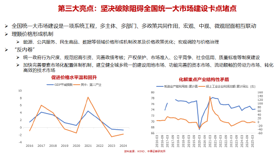 李迅雷谈十五五的三大亮点与投资机会：科技自力自强、大力提振消费、国产替代（附演讲PPT）  第12张