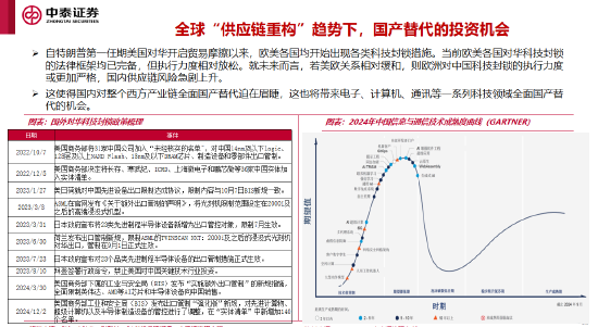 李迅雷谈十五五的三大亮点与投资机会：科技自力自强、大力提振消费、国产替代（附演讲PPT）  第13张