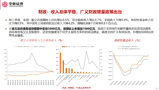 李迅雷谈十五五的三大亮点与投资机会：科技自力自强、大力提振消费、国产替代（附演讲PPT）  第14张