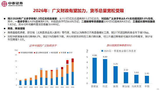 李迅雷谈十五五的三大亮点与投资机会：科技自力自强、大力提振消费、国产替代（附演讲PPT）  第15张