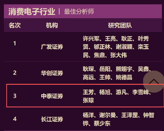 中泰证券王芳团队荣获第七届金麒麟电子行业最佳分析师第一名 最新观点：存储超级大周期拉开帷幕  第2张