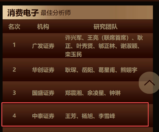 中泰证券王芳团队荣获第七届金麒麟电子行业最佳分析师第一名 最新观点：存储超级大周期拉开帷幕  第3张