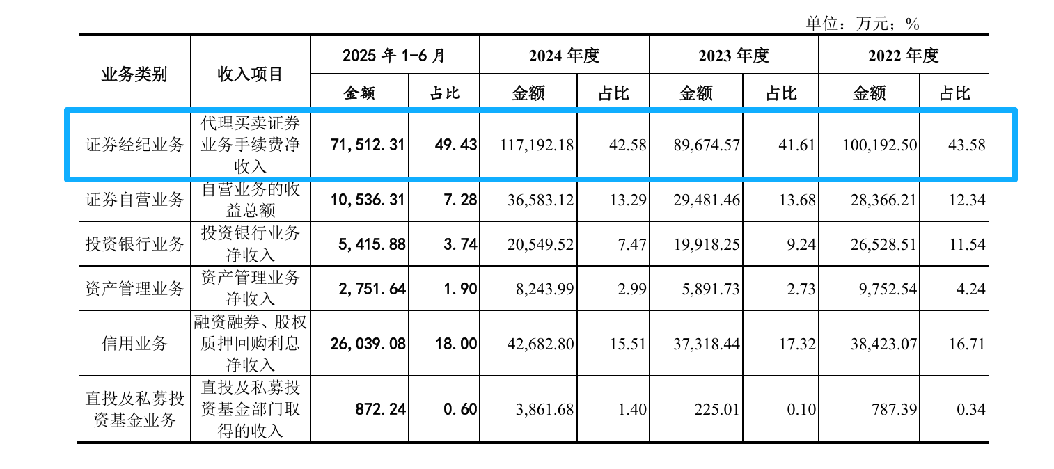 原总裁潘海标回归出任东莞证券董事长,能否破十年IPO困局? 第1张 原总裁潘海标回归出任东莞证券董事长,能否破十年IPO困局? 第1张