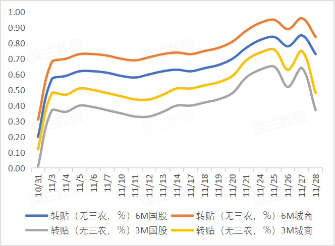 2025年11月票据市场回顾与12月展望 第3张 2025年11月票据市场回顾与12月展望 第3张