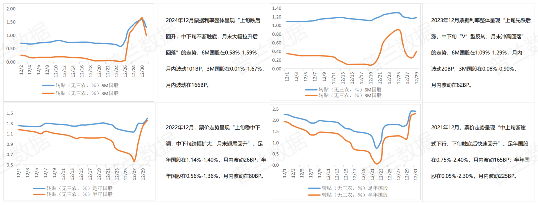 2025年11月票据市场回顾与12月展望 第5张 2025年11月票据市场回顾与12月展望 第5张