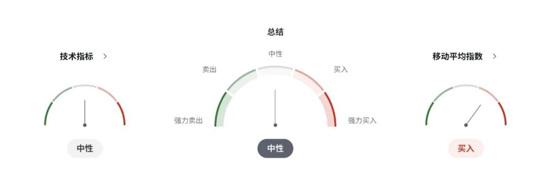 日元王炸时刻:植田放史上最猛鹰声,12月加息概率飙到80% 第5张 日元王炸时刻:植田放史上最猛鹰声,12月加息概率飙到80% 第5张