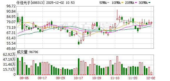 仕佳光子：借力资本市场强链补链 推动区域光电子产业可持续发展  第1张