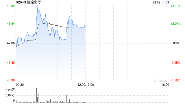 国盛证券：首予曹操出行“买入”评级 集团协同的头部科技出行平台  第1张