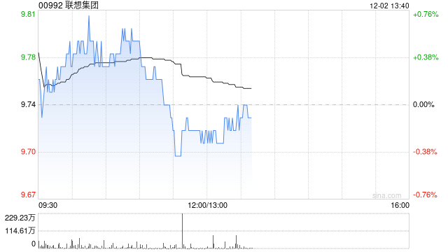 东吴证券：AI驱动营收利润增长与整体竞争力提升 维持联想集团“买入”评级  第1张