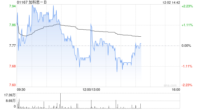 加科思-B收到增资协议及股权转让协议项下的首付款  第1张