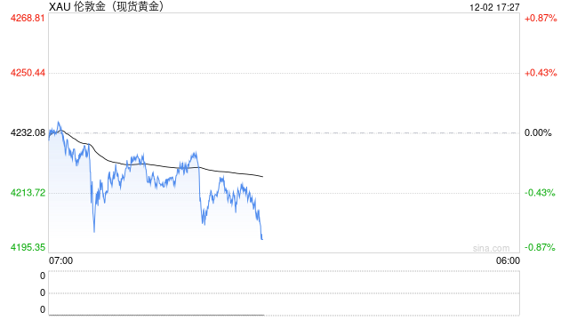 黄金行情APP对决:从专业平台到全能选手,谁是你的必备利器? 第2张 黄金行情APP对决:从专业平台到全能选手,谁是你的必备利器? 第2张