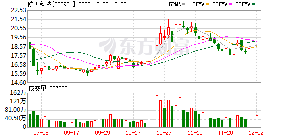航天科技：公司股东人数将在定期报告中进行披露  第1张