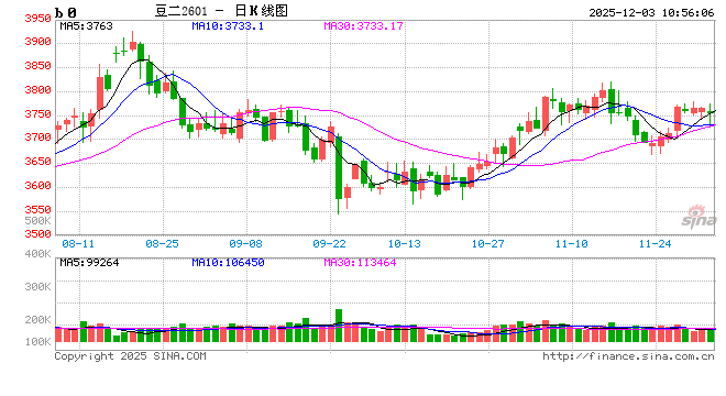 华泰期货：现货涨跌互现，豆粕维持震荡  第2张
