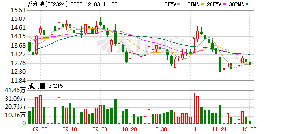 普利特:公司LCP改性产品已经批量应用于多款手机连接器等精密零部件中 第1张 普利特:公司LCP改性产品已经批量应用于多款手机连接器等精密零部件中 第1张