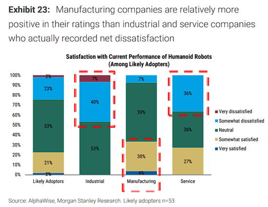 大摩中国机器人调研：人形目前缺成熟产品，复合机器人或率先放量  第7张