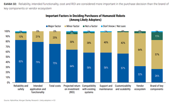 大摩中国机器人调研：人形目前缺成熟产品，复合机器人或率先放量  第11张