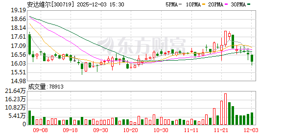 安达维尔：公司严格执行应收账款催收管理制度  第1张