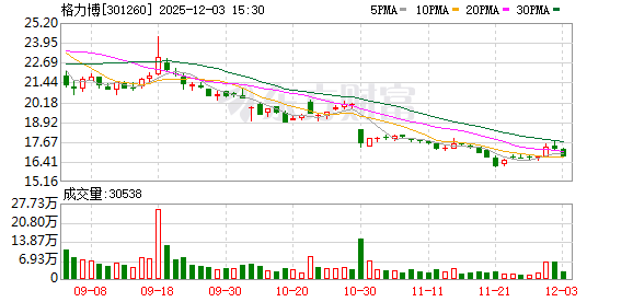 格力博：公司向STIHL集团提供新能源园林机械ODM等业务  第1张