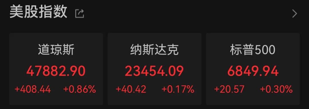 美联储降息概率上升,银价再创新高 第1张 美联储降息概率上升,银价再创新高 第1张