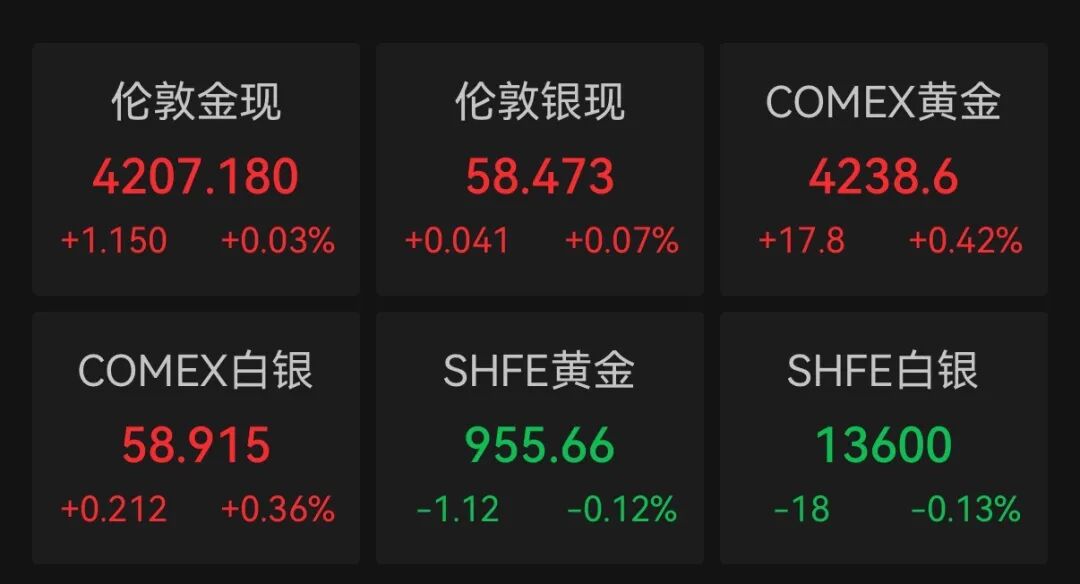 美联储降息概率上升,银价再创新高 第5张 美联储降息概率上升,银价再创新高 第5张