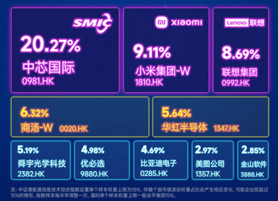 港股科技资产回稳？首只聚焦“港股芯片”的159131放量涨超2%，港股互联网、港股通创新药携手反弹超1%  第5张